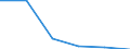 Thousand tonnes / European Union - 28 countries (2013-2020) / Goods moved in the course of household and office removals; baggage and articles accompanying travellers; motor vehicles being moved for repair; other non market goods n.e.c.