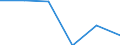Thousand tonnes / European Union - 27 countries (2007-2013) / Textiles and textile products; leather and leather products