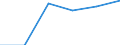 Thousand tonnes / European Union - 27 countries (2007-2013) / Coke and refined petroleum products