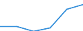 Thousand tonnes / European Union - 27 countries (2007-2013) / Chemicals, chemical products, and man-made fibers; rubber and plastic products ; nuclear fuel