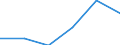 Thousand tonnes / European Union - 27 countries (2007-2013) / Other non metallic mineral products