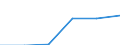 Thousand tonnes / European Union - 27 countries (2007-2013) / Grouped goods: a mixture of types of goods which are transported together