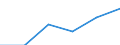 Thousand tonnes / European Union - 25 countries (2004-2006) / Wood and products of wood and cork (except furniture); articles of straw and plaiting materials; pulp, paper and paper products; printed matter and recorded media