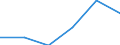 Thousand tonnes / European Union - 25 countries (2004-2006) / Other non metallic mineral products