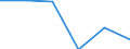 Thousand tonnes / European Union - 15 countries (1995-2004) / Textiles and textile products; leather and leather products