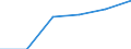 Thousand tonnes / European Union - 15 countries (1995-2004) / Coke and refined petroleum products