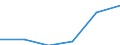 Thousand tonnes / European Union - 15 countries (1995-2004) / Chemicals, chemical products, and man-made fibers; rubber and plastic products ; nuclear fuel