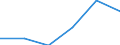 Thousand tonnes / European Union - 15 countries (1995-2004) / Other non metallic mineral products