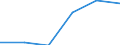 Thousand tonnes / European Union - 15 countries (1995-2004) / Secondary raw materials; municipal wastes and other wastes