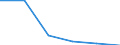 Thousand tonnes / European Union - 15 countries (1995-2004) / Goods moved in the course of household and office removals; baggage and articles accompanying travellers; motor vehicles being moved for repair; other non market goods n.e.c.