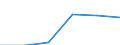 Thousand tonnes / European Union - 15 countries (1995-2004) / Grouped goods: a mixture of types of goods which are transported together