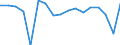 Maßeinheit: Wachstumsrate gegenüber der Vorperiode (t/t-1) / Seeverkehr (Meldeeinheit): Europäische Union - 27 Länder (ab 2020)