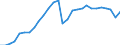 Unit of measure: Thousand tonnes / Transport coverage: Total transport / Maritime entity (reporting): Germany