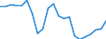Unit of measure: Thousand tonnes / Transport coverage: Total transport / Maritime entity (reporting): Estonia