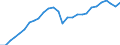 Unit of measure: Thousand tonnes / Transport coverage: Total transport / Maritime entity (reporting): Ireland