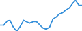 Unit of measure: Thousand tonnes / Transport coverage: Total transport / Maritime entity (reporting): Greece