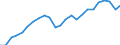 Unit of measure: Thousand tonnes / Transport coverage: Total transport / Maritime entity (reporting): Spain