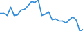 Unit of measure: Thousand tonnes / Transport coverage: Total transport / Maritime entity (reporting): France