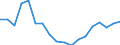 Unit of measure: Thousand tonnes / Transport coverage: Total transport / Maritime entity (reporting): Croatia
