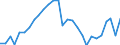 Unit of measure: Thousand tonnes / Transport coverage: Total transport / Maritime entity (reporting): Italy