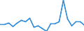 Unit of measure: Thousand tonnes / Transport coverage: Total transport / Maritime entity (reporting): Cyprus