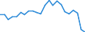 Unit of measure: Thousand tonnes / Transport coverage: Total transport / Maritime entity (reporting): Latvia