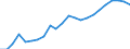Unit of measure: Thousand tonnes / Transport coverage: Total transport / Maritime entity (reporting): Lithuania