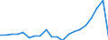 Unit of measure: Thousand tonnes / Transport coverage: Total transport / Maritime entity (reporting): Malta