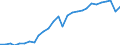 Unit of measure: Thousand tonnes / Transport coverage: Total transport / Maritime entity (reporting): Netherlands