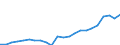 Unit of measure: Thousand tonnes / Transport coverage: Total transport / Maritime entity (reporting): Poland