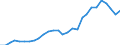 Unit of measure: Thousand tonnes / Transport coverage: Total transport / Maritime entity (reporting): Portugal