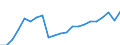 Unit of measure: Thousand tonnes / Transport coverage: Total transport / Maritime entity (reporting): Romania