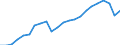 Unit of measure: Thousand tonnes / Transport coverage: Total transport / Maritime entity (reporting): Slovenia