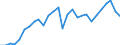 Unit of measure: Thousand tonnes / Transport coverage: Total transport / Maritime entity (reporting): Finland