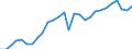 Unit of measure: Thousand tonnes / Transport coverage: Total transport / Maritime entity (reporting): Sweden