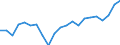 Unit of measure: Thousand tonnes / Transport coverage: Total transport / Maritime entity (reporting): Norway