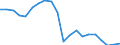 Unit of measure: Thousand tonnes / Transport coverage: Total transport / Maritime entity (reporting): United Kingdom