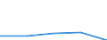 Unit of measure: Thousand tonnes / Transport coverage: Total transport / Maritime entity (reporting): Montenegro