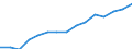 Unit of measure: Thousand tonnes / Transport coverage: Total transport / Maritime entity (reporting): Turkey