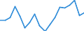 Unit of measure: Thousand tonnes / Transport coverage: National transport / Maritime entity (reporting): European Union - 27 countries (from 2020)