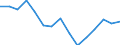 Unit of measure: Thousand tonnes / Transport coverage: National transport / Maritime entity (reporting): European Union - 28 countries (2013-2020)