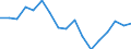 Unit of measure: Thousand tonnes / Transport coverage: National transport / Maritime entity (reporting): European Union - 27 countries (2007-2013)