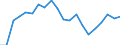 Unit of measure: Thousand tonnes / Transport coverage: National transport / Maritime entity (reporting): European Union - 15 countries (1995-2004)