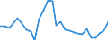 Unit of measure: Thousand tonnes / Transport coverage: National transport / Maritime entity (reporting): Belgium