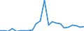 Unit of measure: Thousand tonnes / Transport coverage: National transport / Maritime entity (reporting): Bulgaria