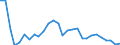 Unit of measure: Thousand tonnes / Transport coverage: National transport / Maritime entity (reporting): Denmark