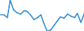 Unit of measure: Thousand tonnes / Transport coverage: National transport / Maritime entity (reporting): Germany