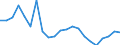 Unit of measure: Thousand tonnes / Transport coverage: National transport / Maritime entity (reporting): Estonia