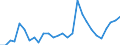 Unit of measure: Thousand tonnes / Transport coverage: National transport / Maritime entity (reporting): Ireland