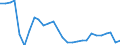 Unit of measure: Thousand tonnes / Transport coverage: National transport / Maritime entity (reporting): Greece